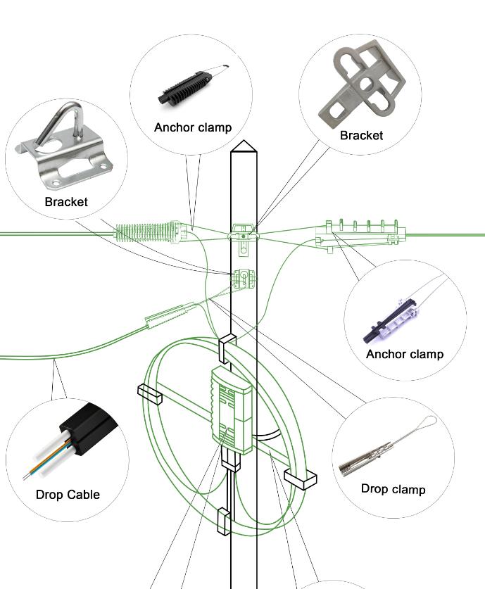 Drop Wire Hook Clamp – Reliable Solution for Secure Aerial Cable Installation