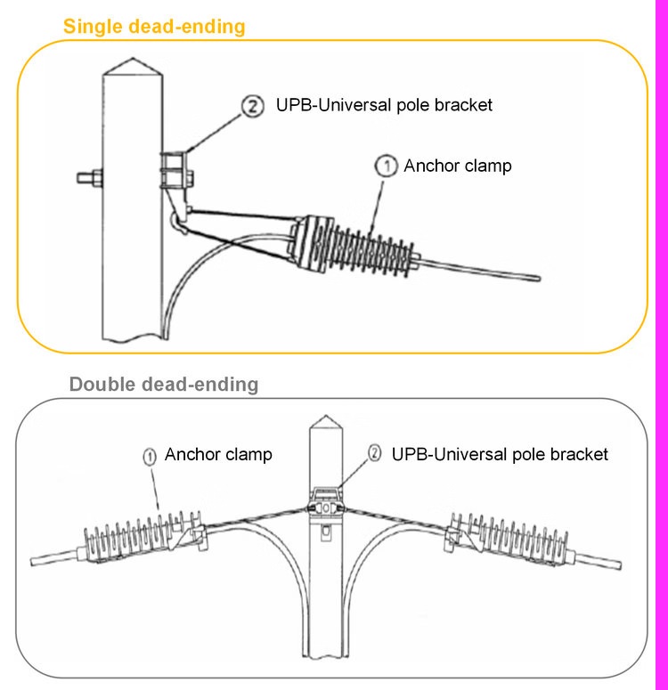 Professional Anchor Clamp Manufacturer with Fast Delivery and Stable Quality
