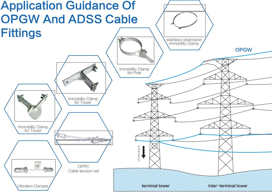 Overhead Clamp Factory – Reliable Manufacturer for Utility, Telecom & Power Line Applications