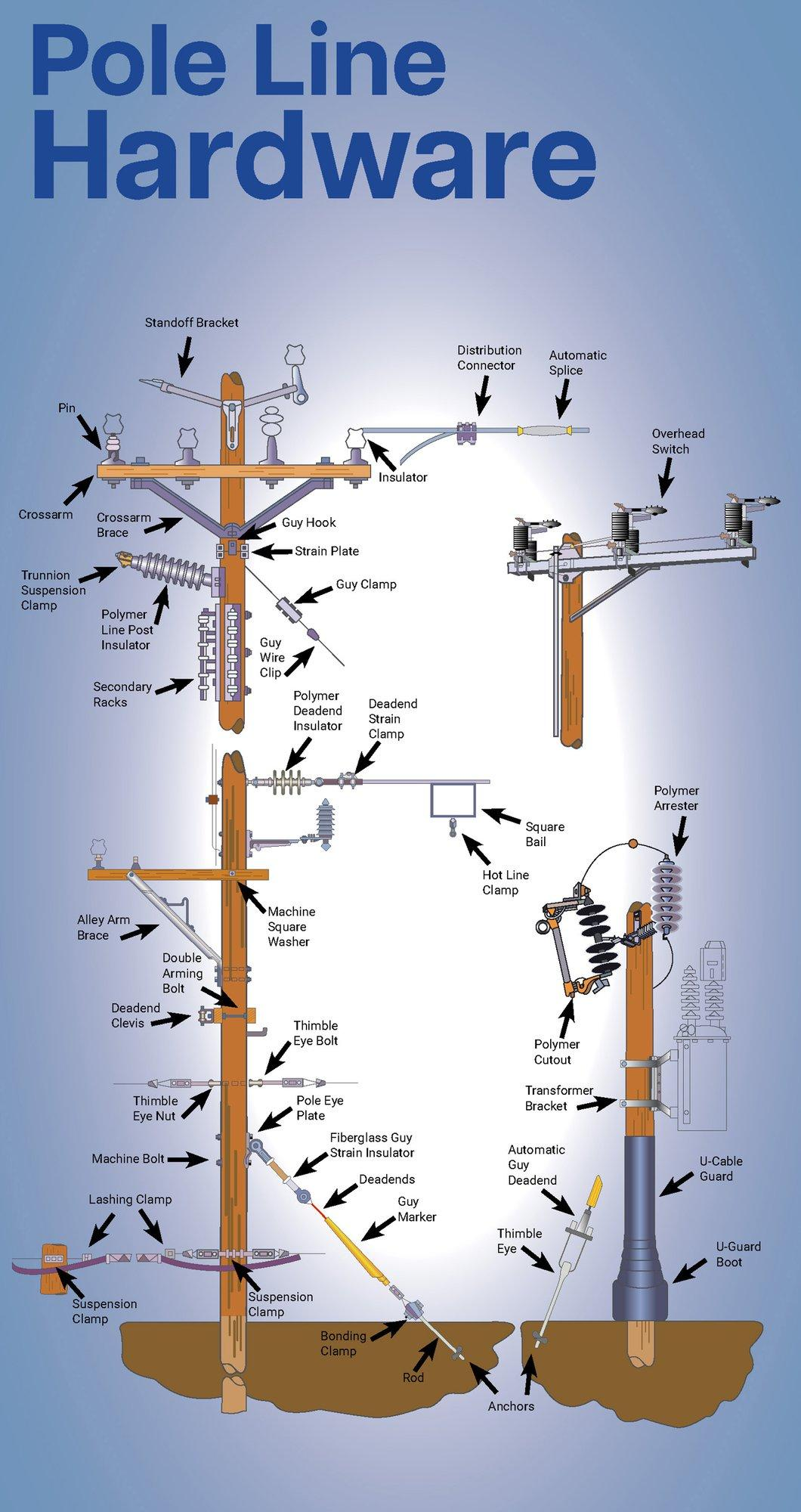 Pole Line Hardware: A Complete Guide to Utility Pole Hardware Components and Applications