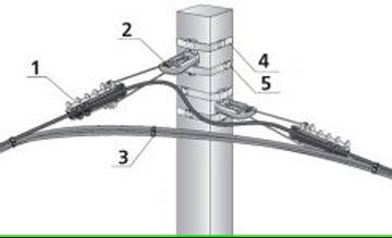 Application of Anchor Clamps for Cable Installation