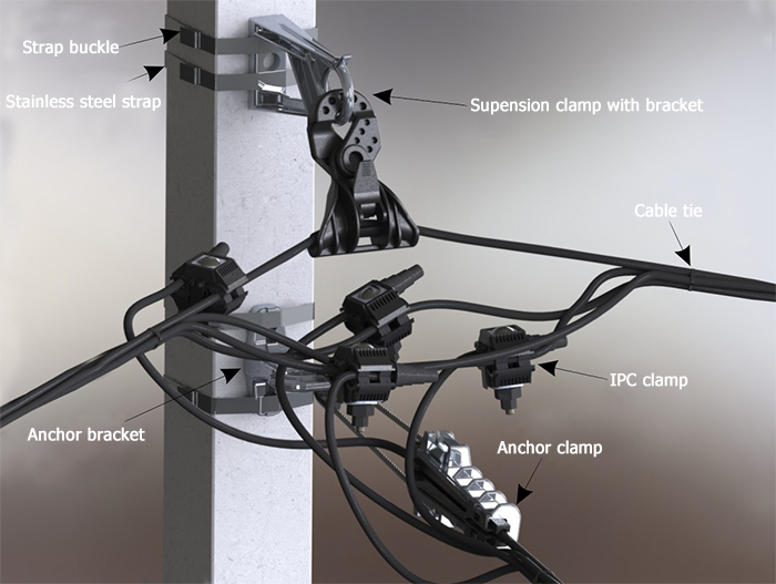 suspension clamp for abc cable