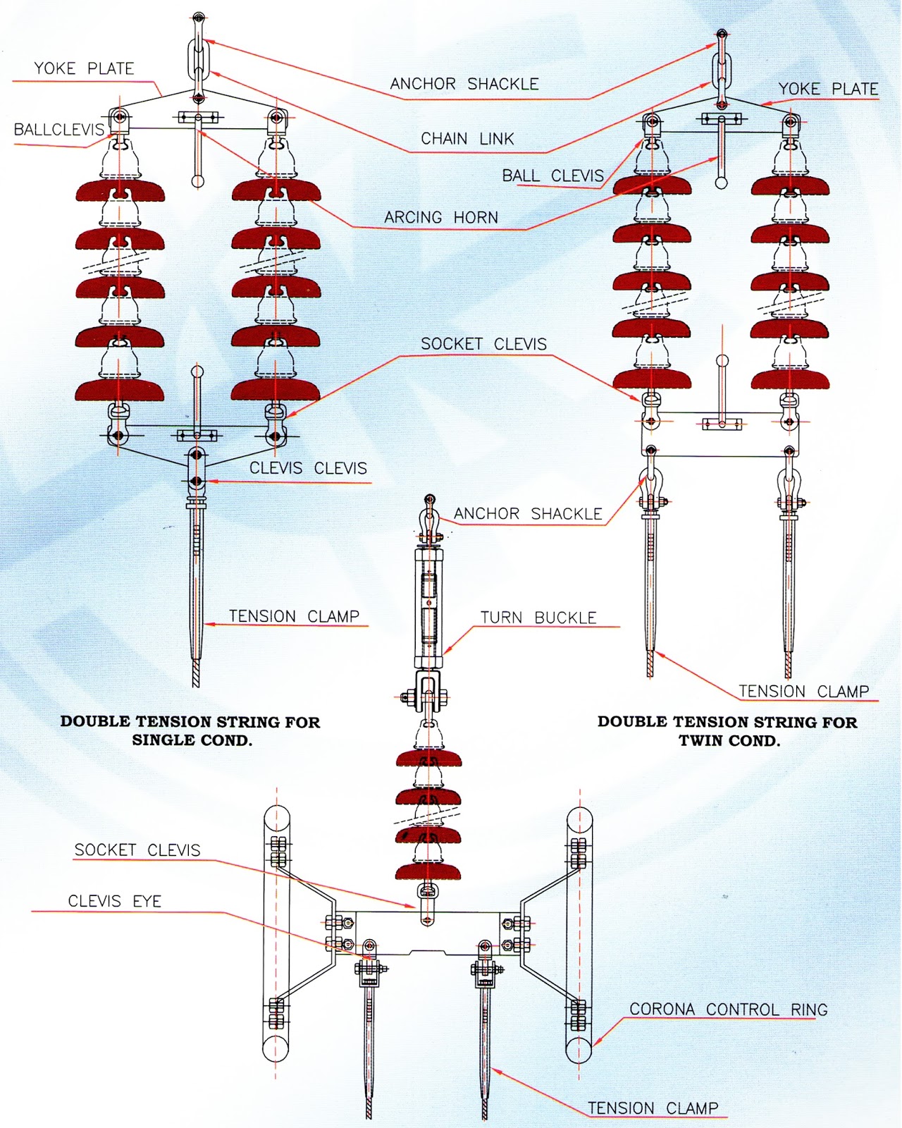 GPRW Hardware Manufacturer – Reliable Solutions for Power Distribution and Transmission Networks
