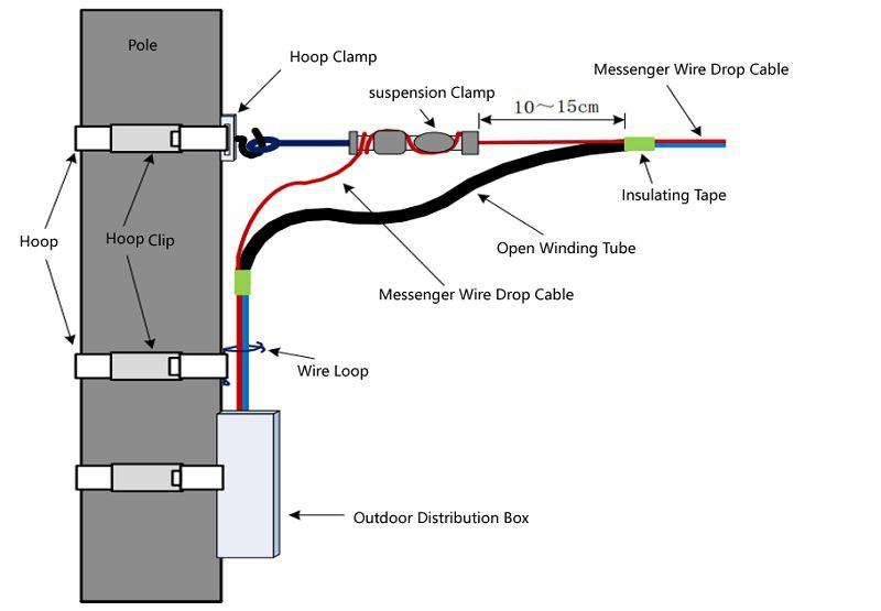 Direct Supply Fiber Clamps for Reliable FTTH and Telecom Network Installation